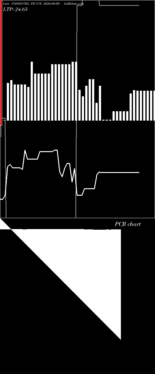 option chart INDHOTEL PE 670 2026-06-30 