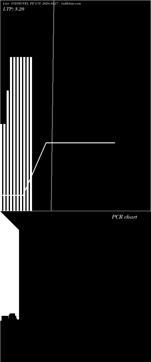  option chart INDHOTEL PE 670 2026-10-27 