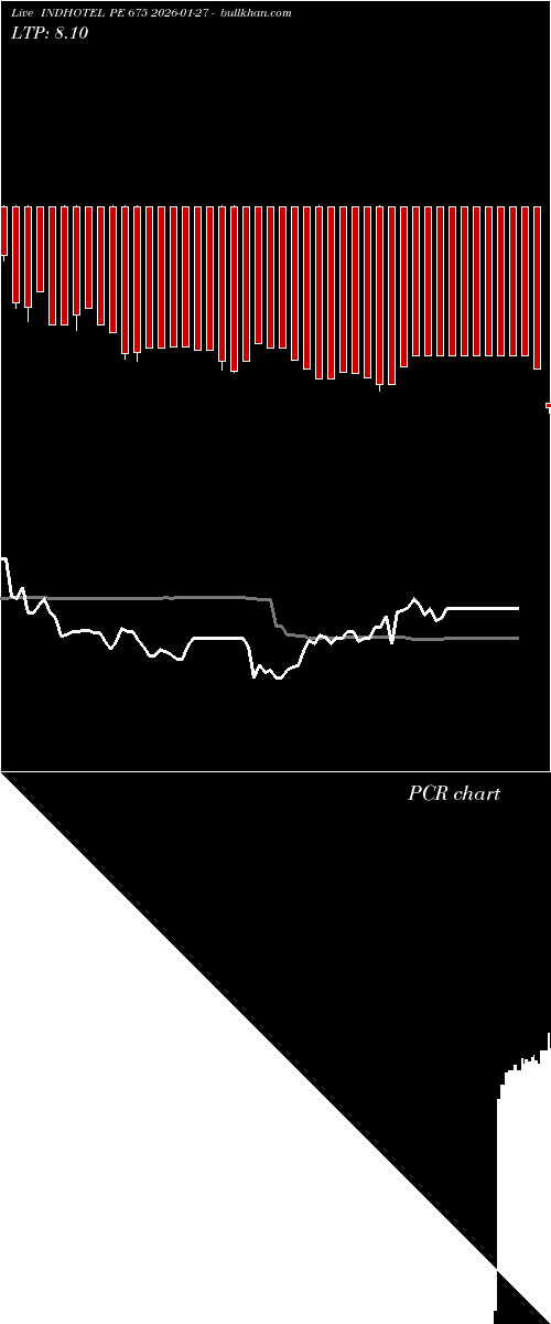  option chart INDHOTEL PE 675 2026-01-27 