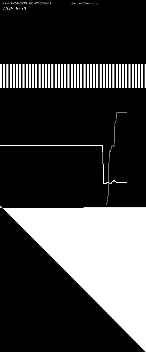  option chart INDHOTEL PE 675 2026-02-24 