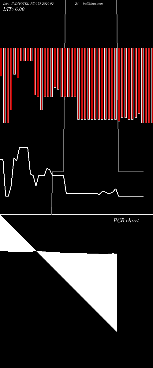  option chart INDHOTEL PE 675 2026-02-24 