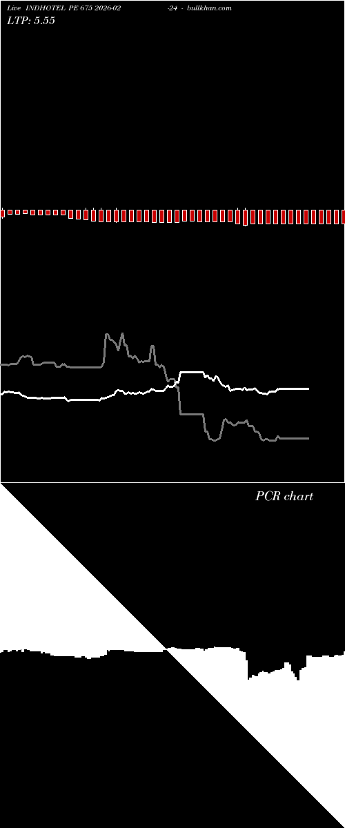  option chart INDHOTEL PE 675 2026-02-24 
