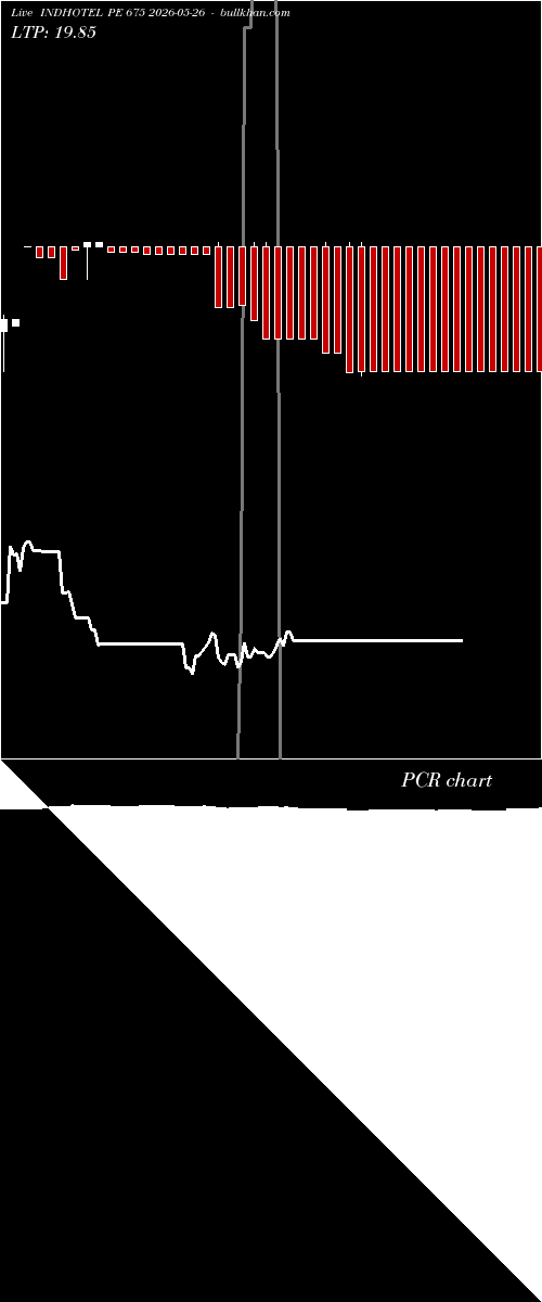  option chart INDHOTEL PE 675 2026-05-26 