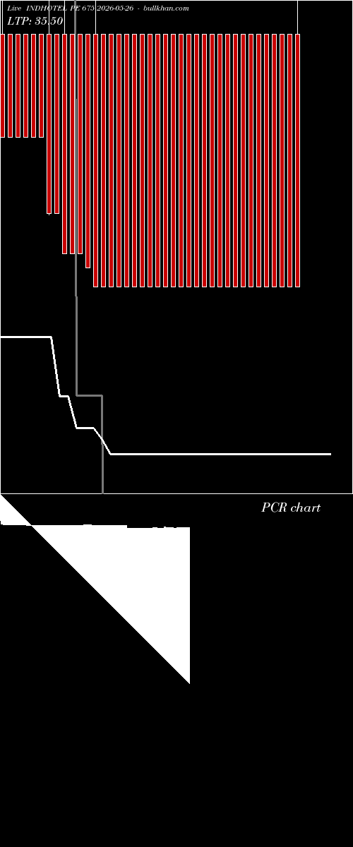  option chart INDHOTEL PE 675 2026-05-26 