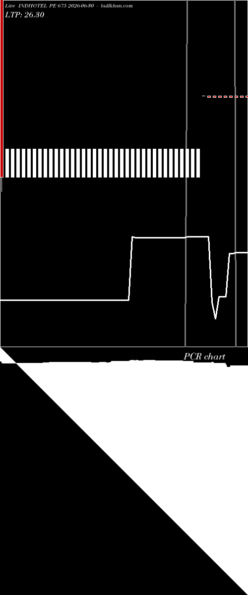  option chart INDHOTEL PE 675 2026-06-30 