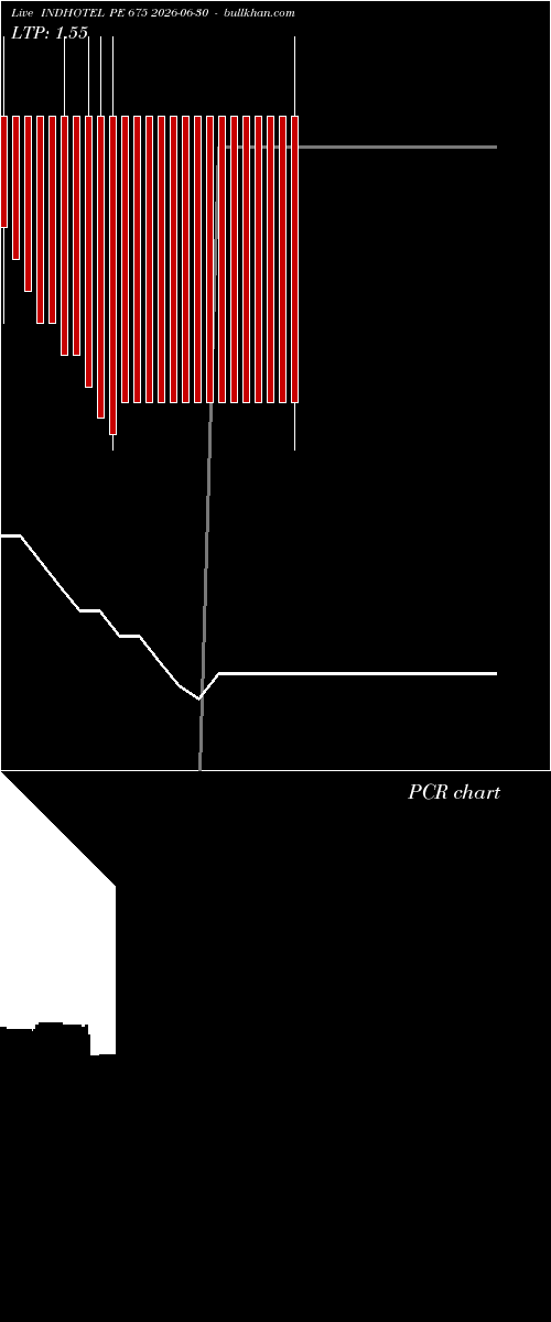  option chart INDHOTEL PE 675 2026-06-30 