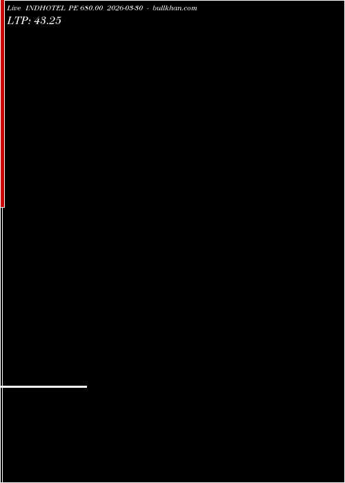  option chart INDHOTEL PE 680.00 2026-03-30 