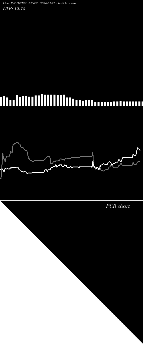  option chart INDHOTEL PE 680 2026-01-27 