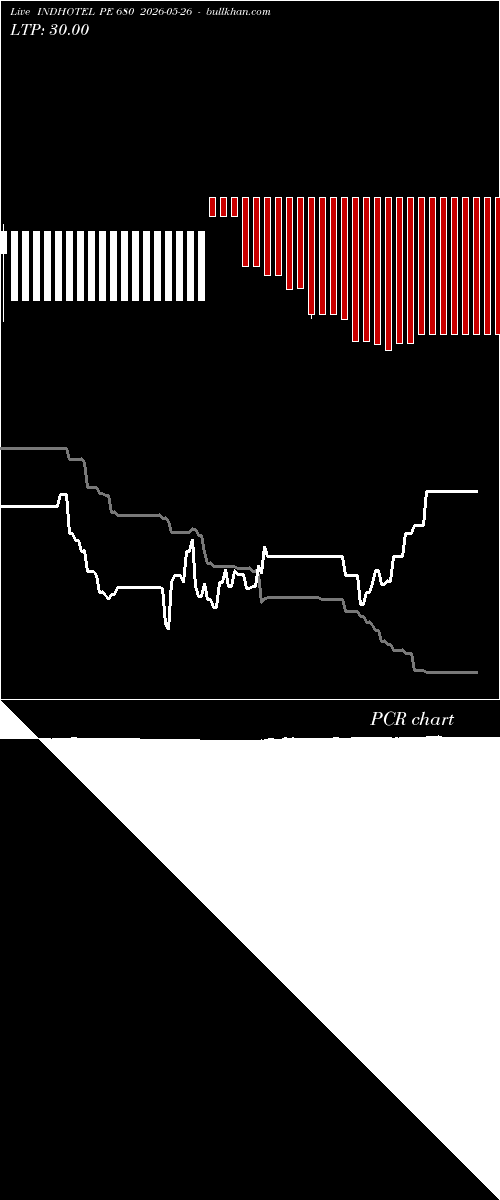  option chart INDHOTEL PE 680 2026-05-26 