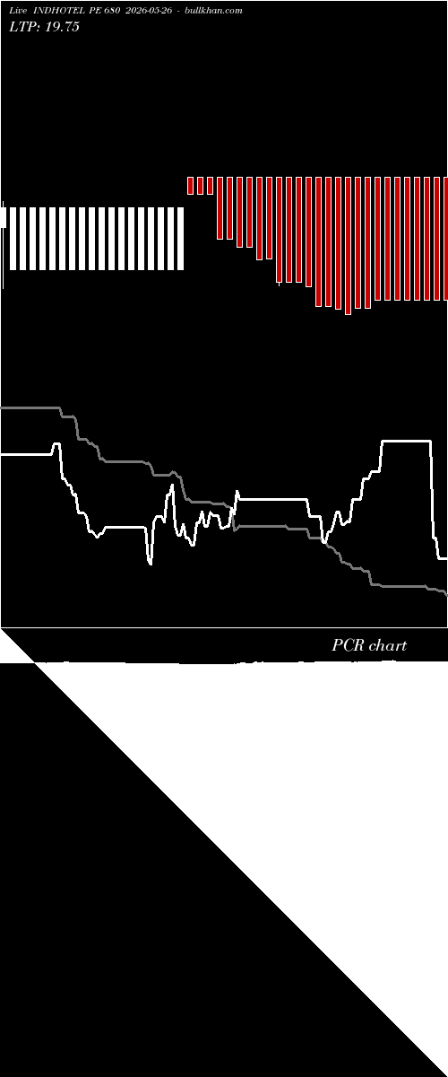  option chart INDHOTEL PE 680 2026-05-26 