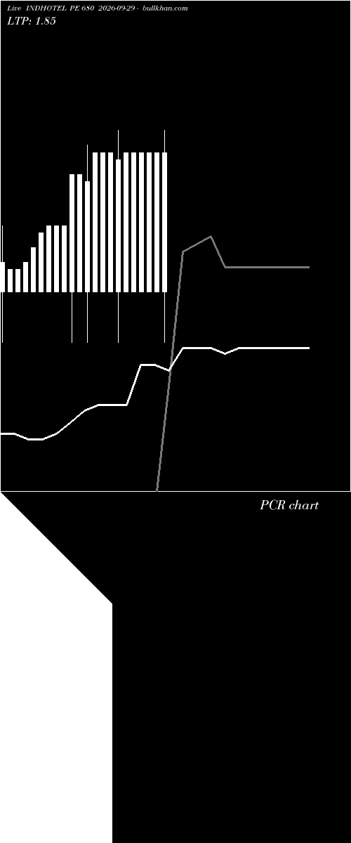  option chart INDHOTEL PE 680 2026-09-29 