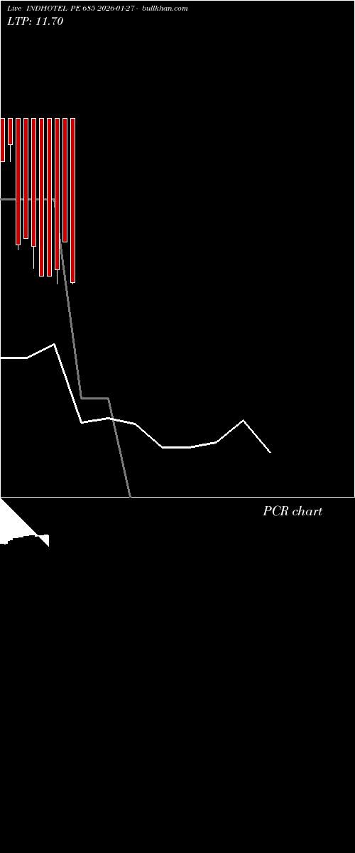  option chart INDHOTEL PE 685 2026-01-27 