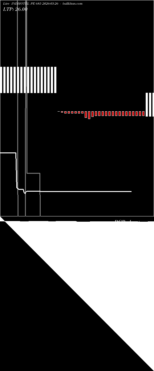  option chart INDHOTEL PE 685 2026-05-26 