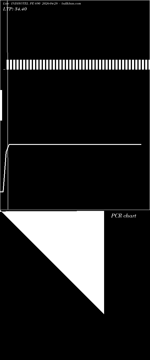  option chart INDHOTEL PE 690 2026-04-28 