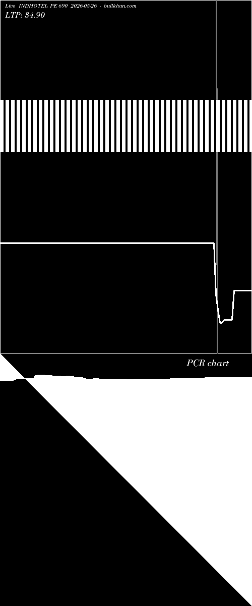  option chart INDHOTEL PE 690 2026-05-26 