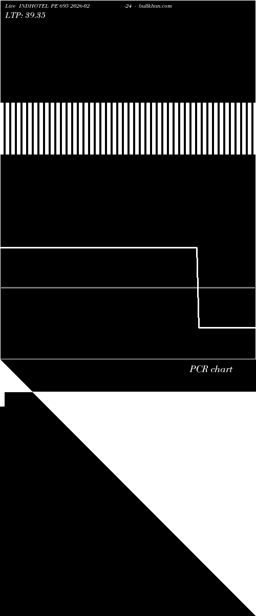  option chart INDHOTEL PE 695 2026-02-24 