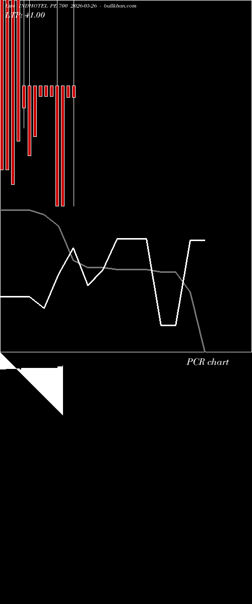  option chart INDHOTEL PE 700 2026-05-26 