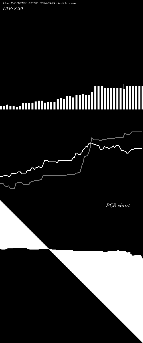  option chart INDHOTEL PE 700 2026-09-29 