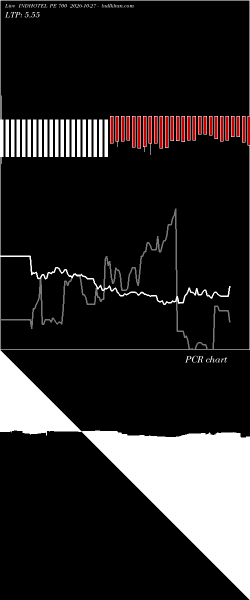  option chart INDHOTEL PE 700 2026-10-27 
