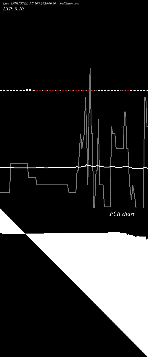  option chart INDHOTEL PE 705 2026-06-30 