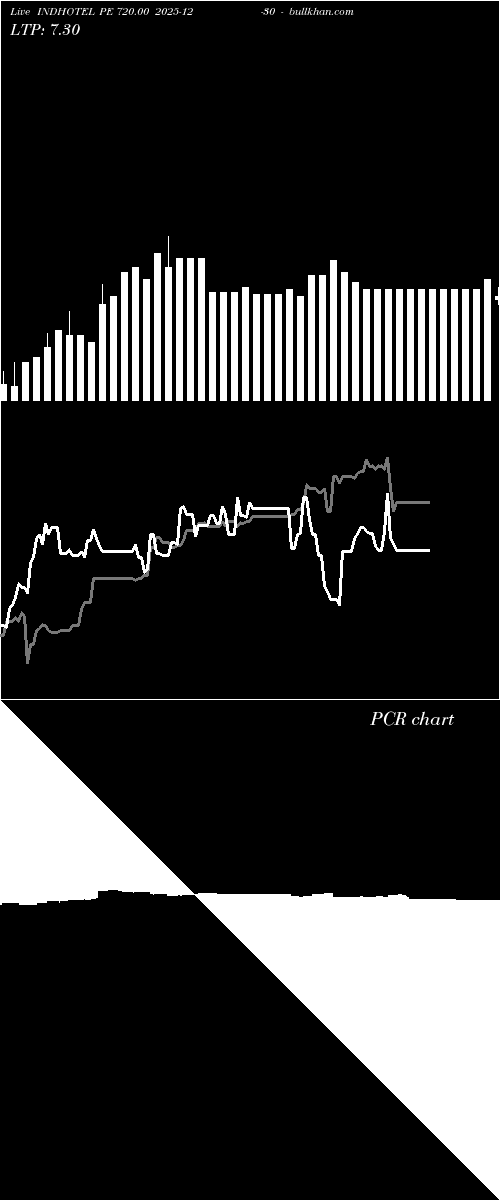  option chart INDHOTEL PE 720.00 2025-12-30 