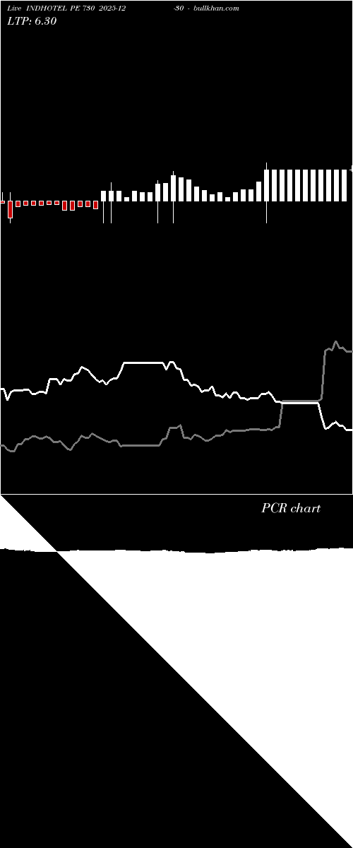  option chart INDHOTEL PE 730 2025-12-30 