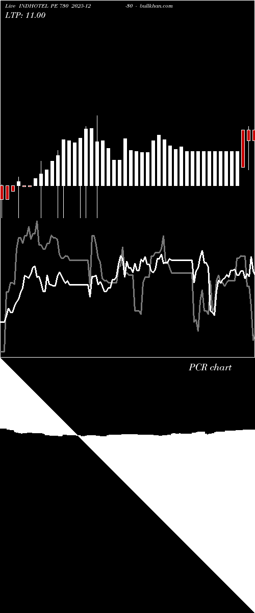  option chart INDHOTEL PE 730 2025-12-30 
