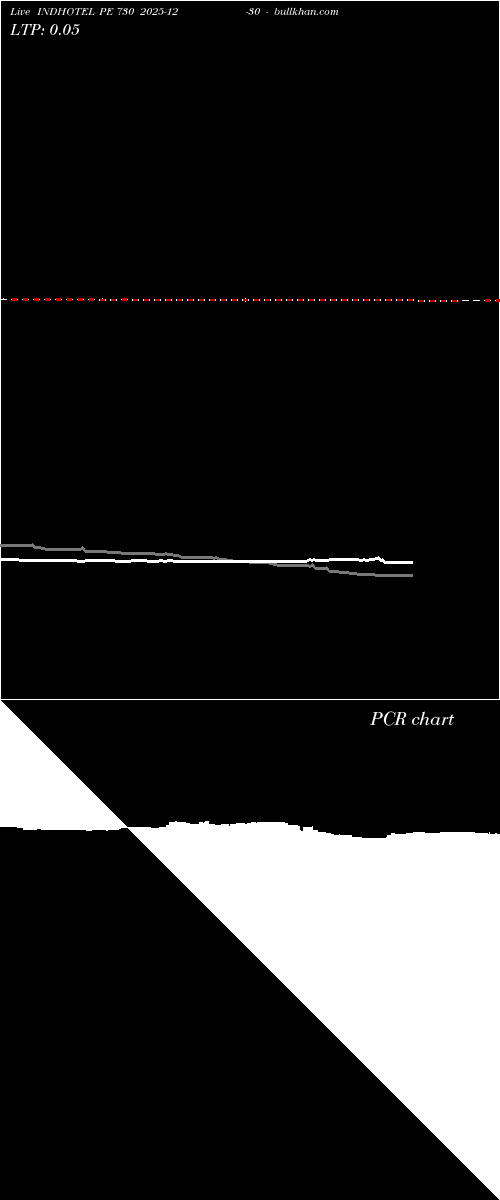  option chart INDHOTEL PE 730 2025-12-30 