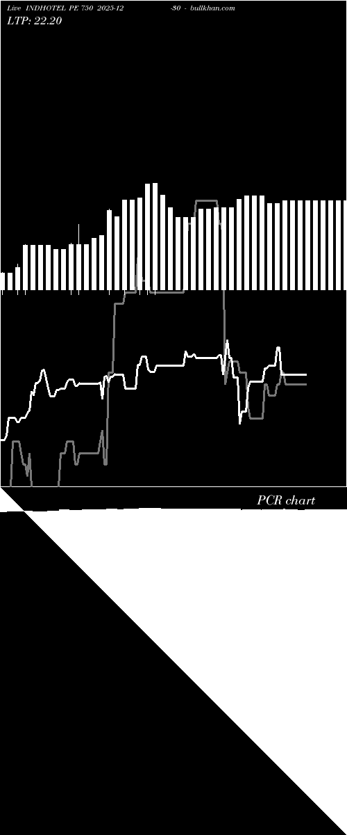  option chart INDHOTEL PE 750 2025-12-30 