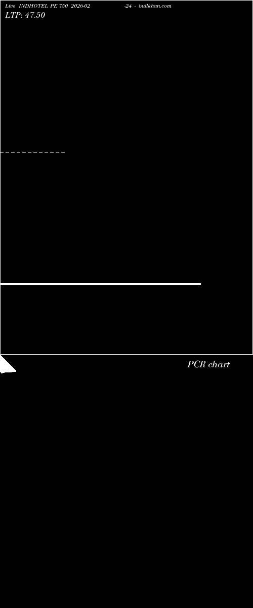  option chart INDHOTEL PE 750 2026-02-24 