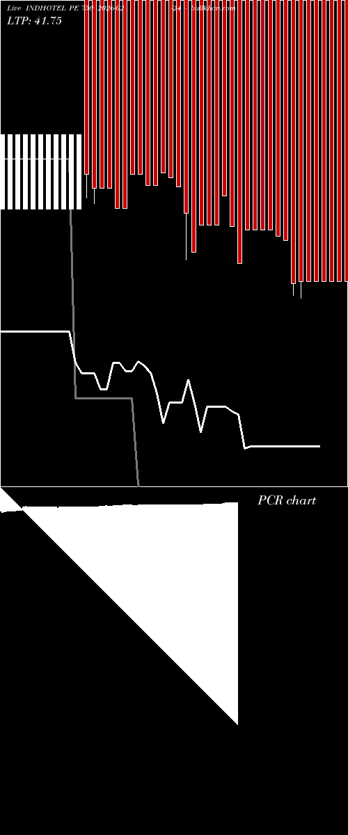  option chart INDHOTEL PE 750 2026-02-24 