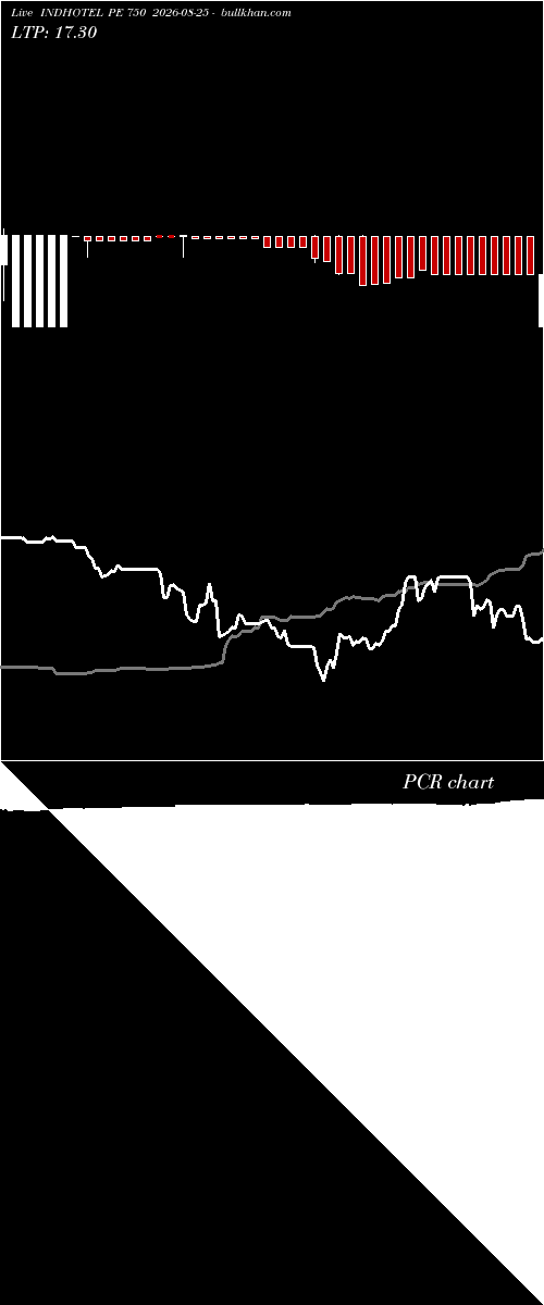 option chart INDHOTEL PE 750 2026-08-25 