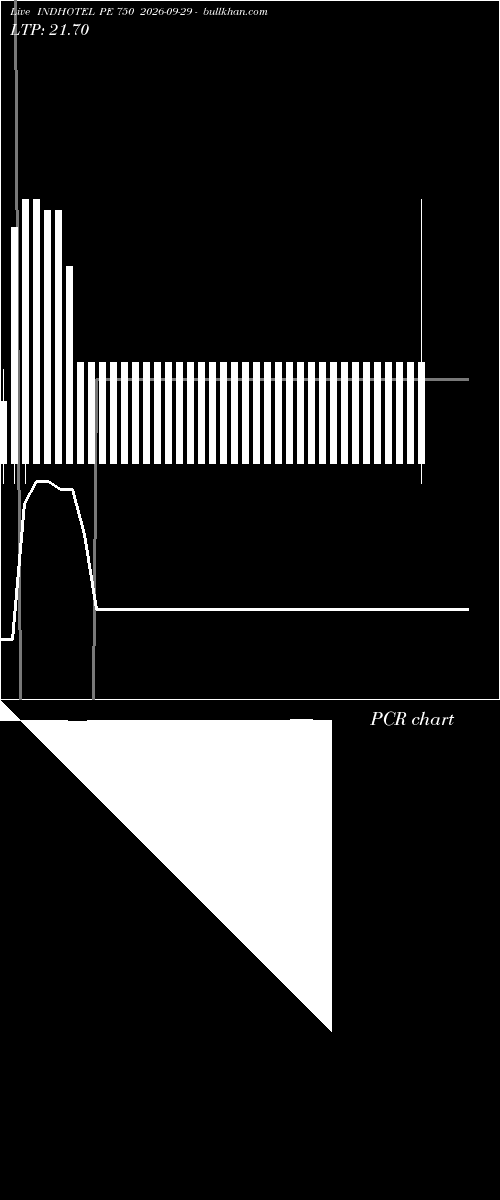  option chart INDHOTEL PE 750 2026-09-29 