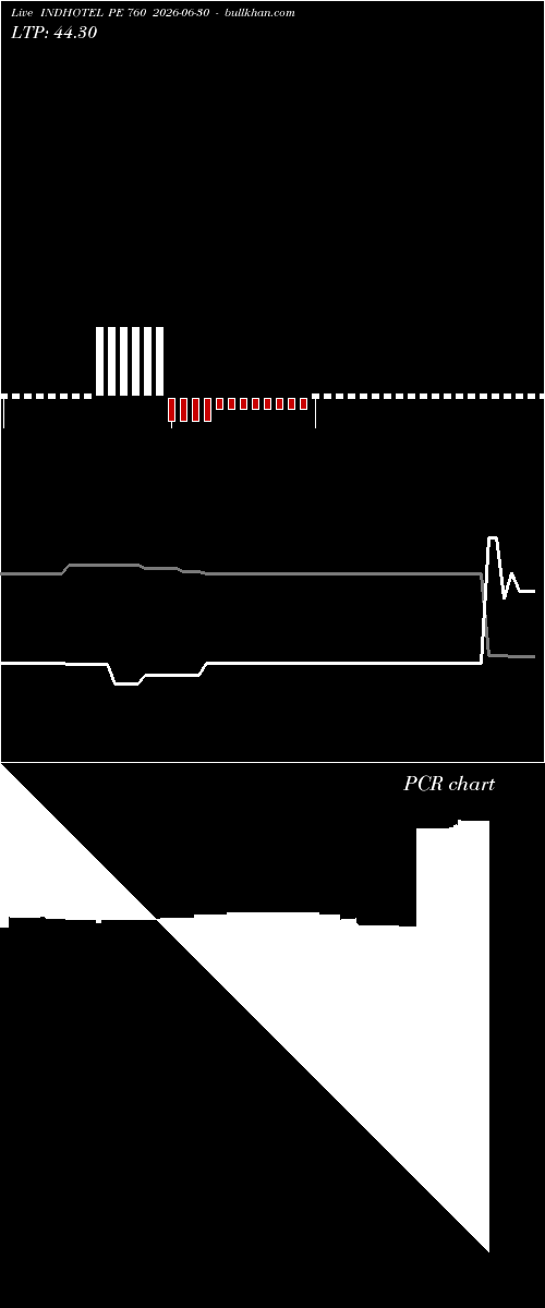  option chart INDHOTEL PE 760 2026-06-30 