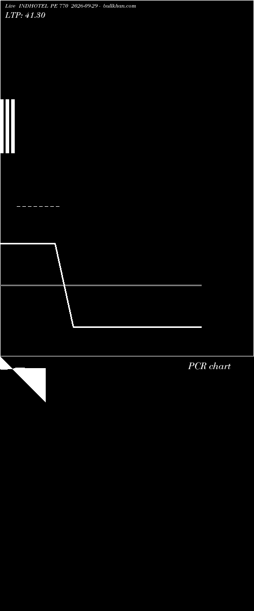  option chart INDHOTEL PE 770 2026-09-29 