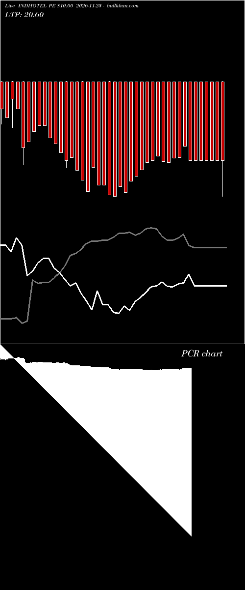  option chart INDHOTEL PE 810.00 2026-11-23 