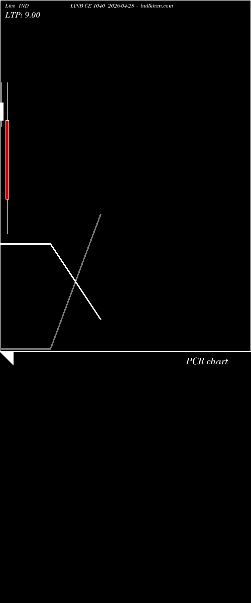  option chart INDIANB CE 1040 2026-04-28 