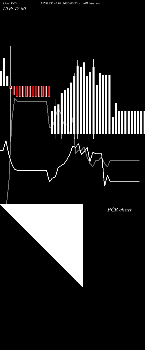  option chart INDIANB CE 1050 2026-03-30 
