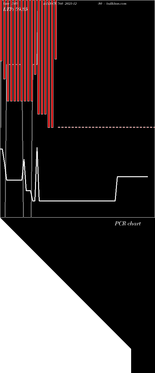  option chart INDIANB CE 760 2025-12-30 