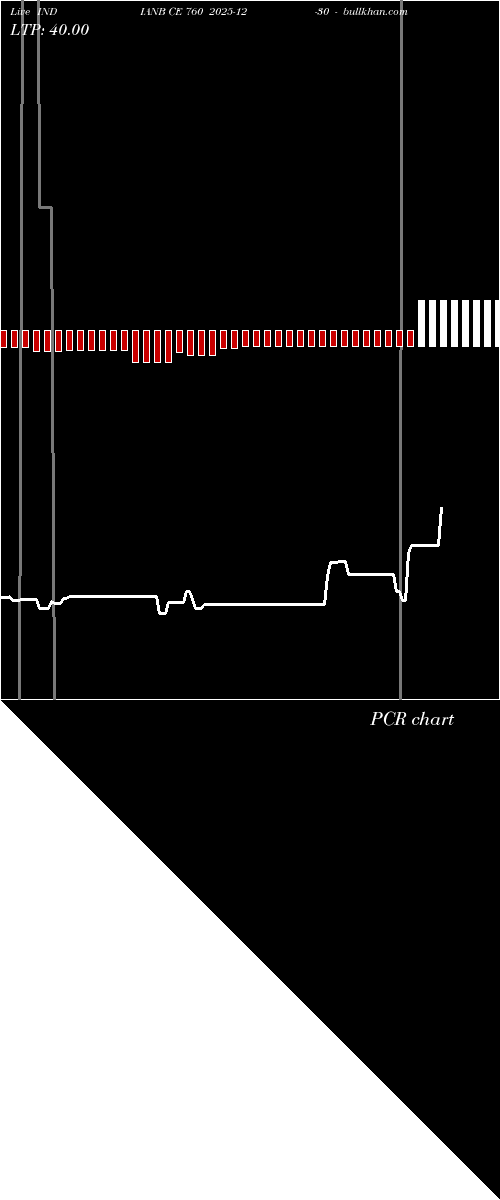 option chart INDIANB CE 760 2025-12-30 
