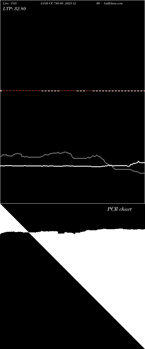  option chart INDIANB CE 780.00 2025-12-30 