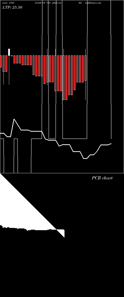  option chart INDIANB CE 780 2025-12-30 