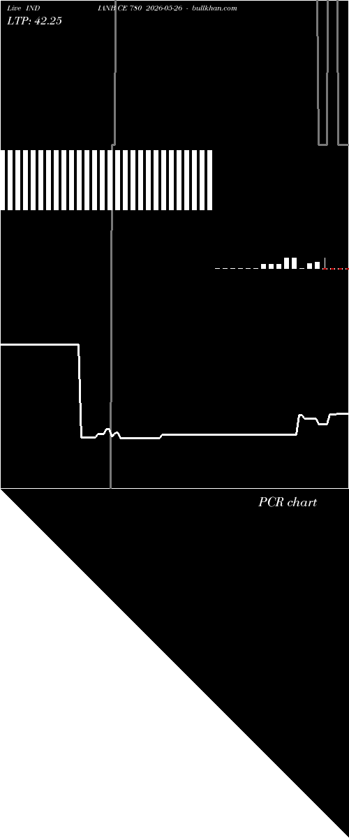 option chart INDIANB CE 780 2026-05-26 