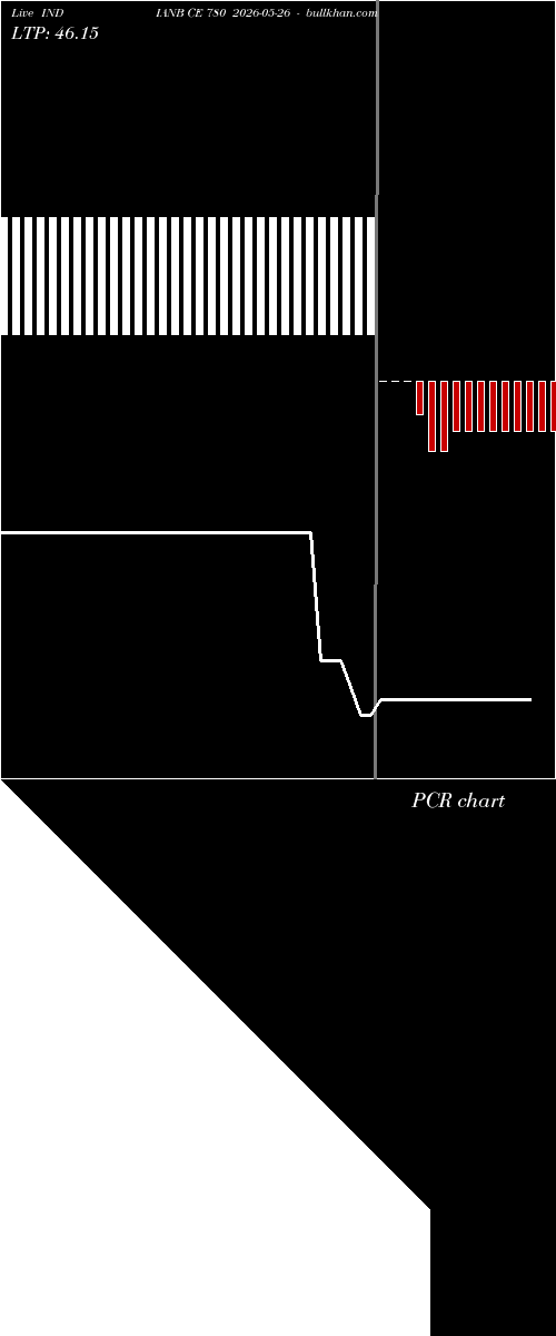  option chart INDIANB CE 780 2026-05-26 