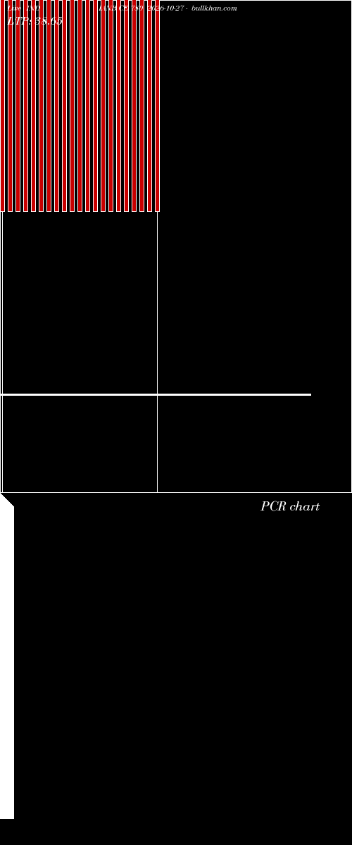 option chart INDIANB CE 780 2026-10-27 