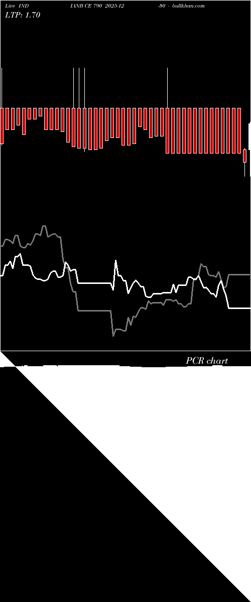  option chart INDIANB CE 790 2025-12-30 