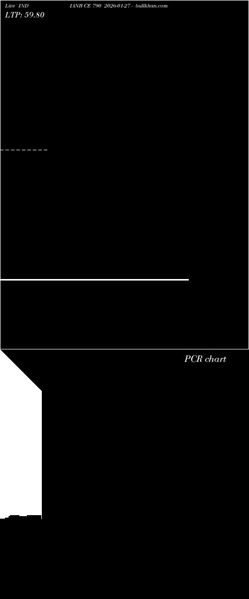  option chart INDIANB CE 790 2026-01-27 