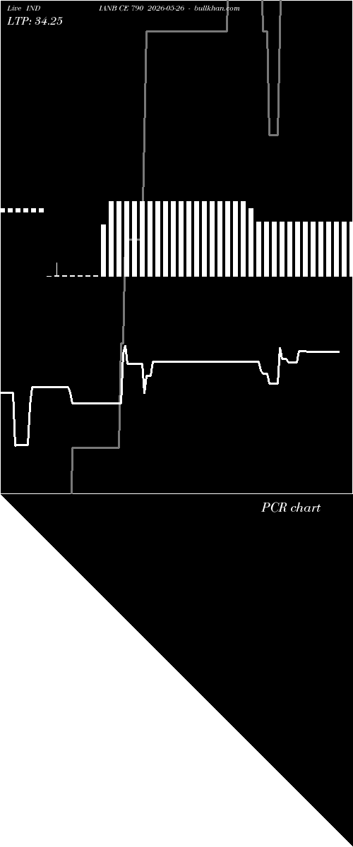  option chart INDIANB CE 790 2026-05-26 