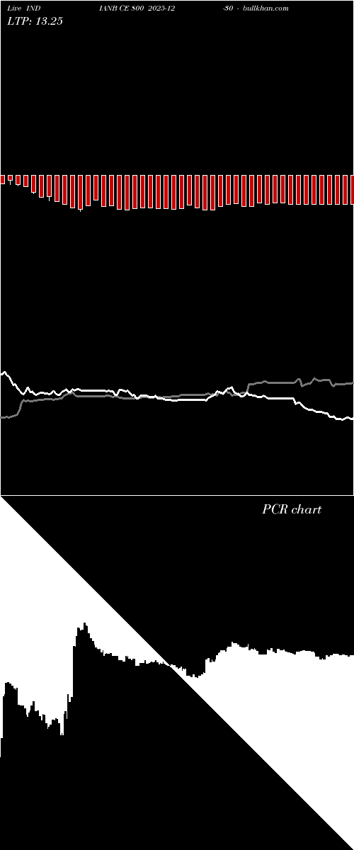  option chart INDIANB CE 800 2025-12-30 