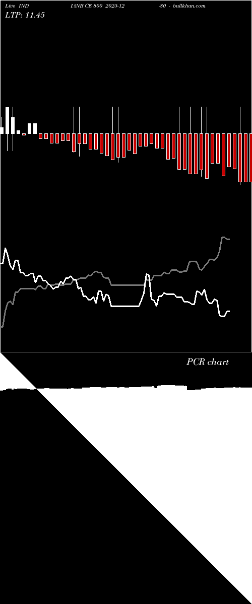  option chart INDIANB CE 800 2025-12-30 